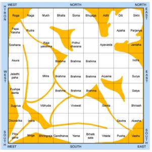 Vastu Vedam